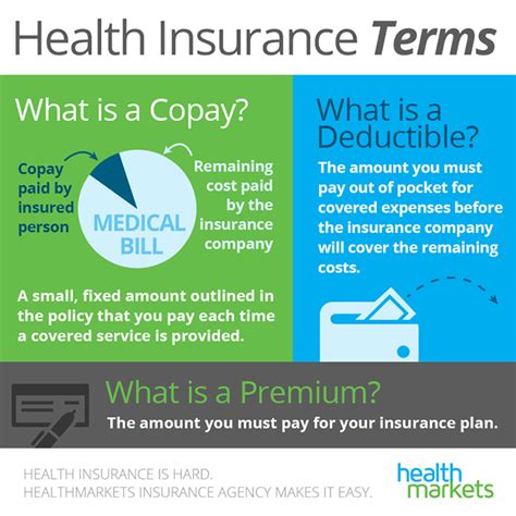 why are affordable health care premiums not deductable